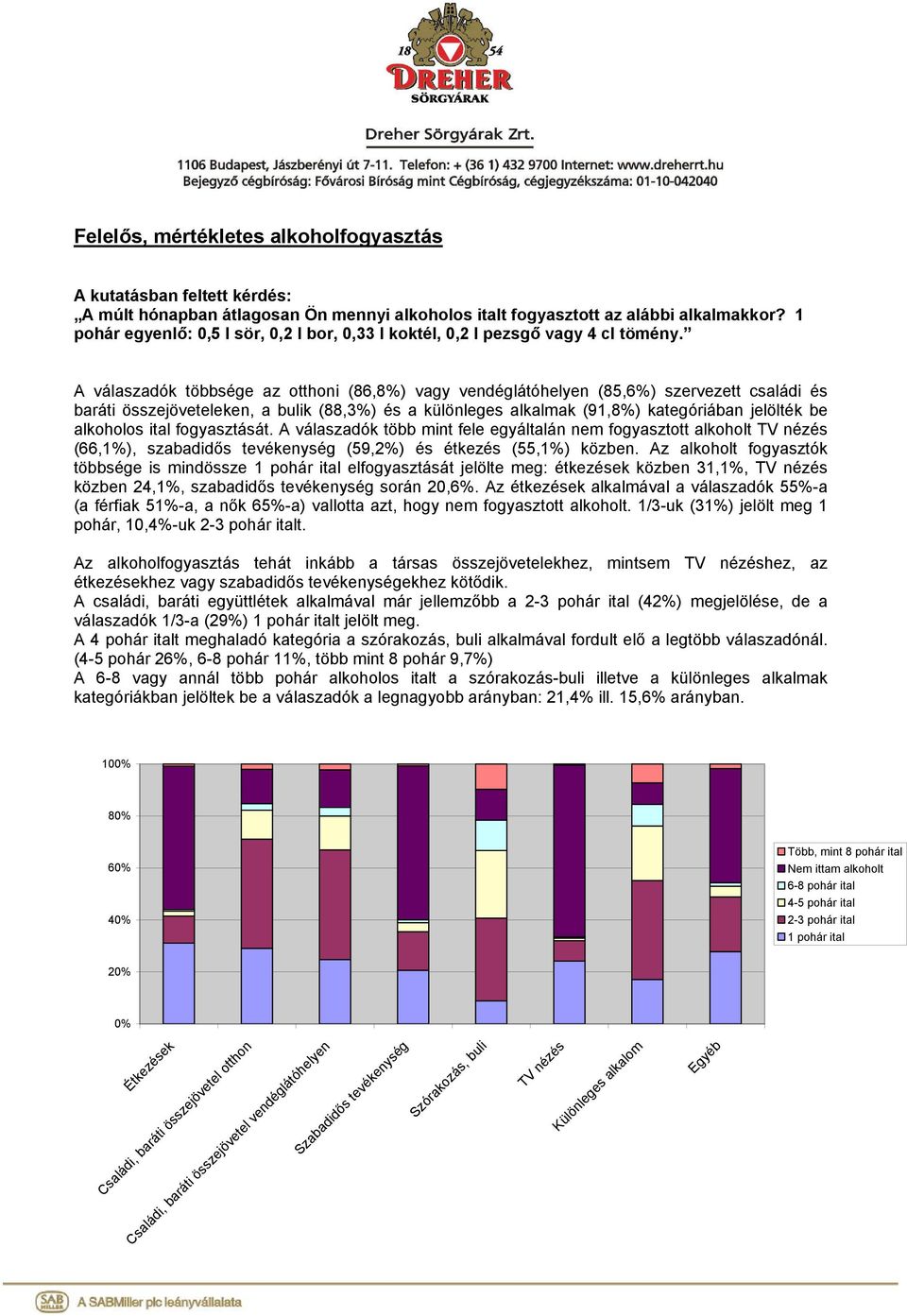 A válaszadók többsége az otthoni (86,8%) vagy vendéglátóhelyen (85,6%) szervezett családi és baráti összejöveteleken, a bulik (88,3%) és a különleges alkalmak (91,8%) kategóriában jelölték be