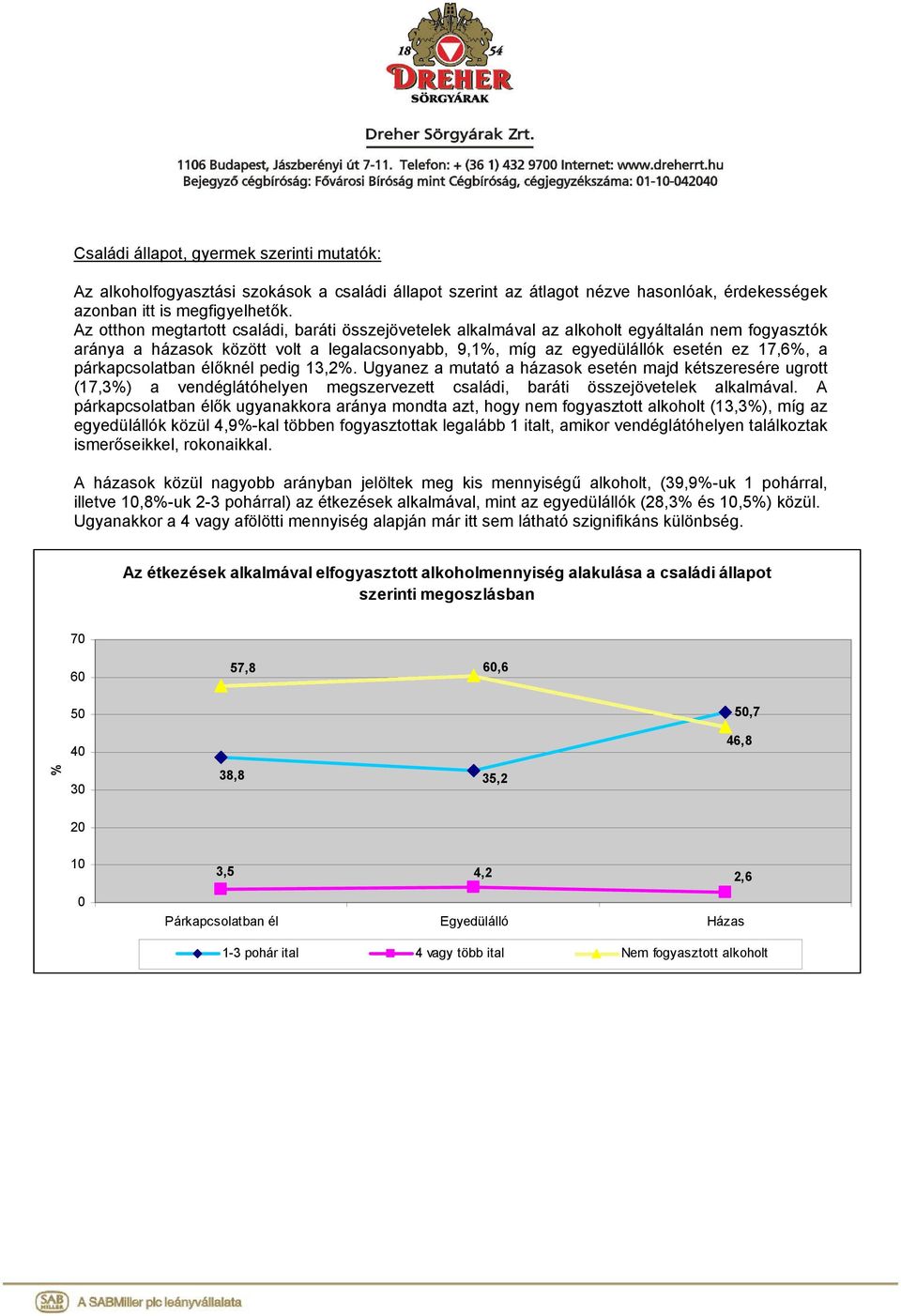 párkapcsolatban élőknél pedig 13,2%. Ugyanez a mutató a házasok esetén majd kétszeresére ugrott (17,3%) a vendéglátóhelyen megszervezett családi, baráti összejövetelek alkalmával.