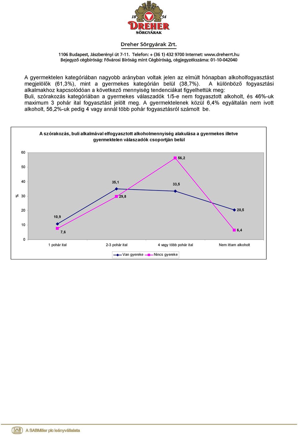 maximum 3 pohár ital fogyasztást jelölt meg. A gyermektelenek közül 6,4% egyáltalán nem ivott alkoholt, 56,2%-uk pedig 4 vagy annál több pohár fogyasztásról számolt be.