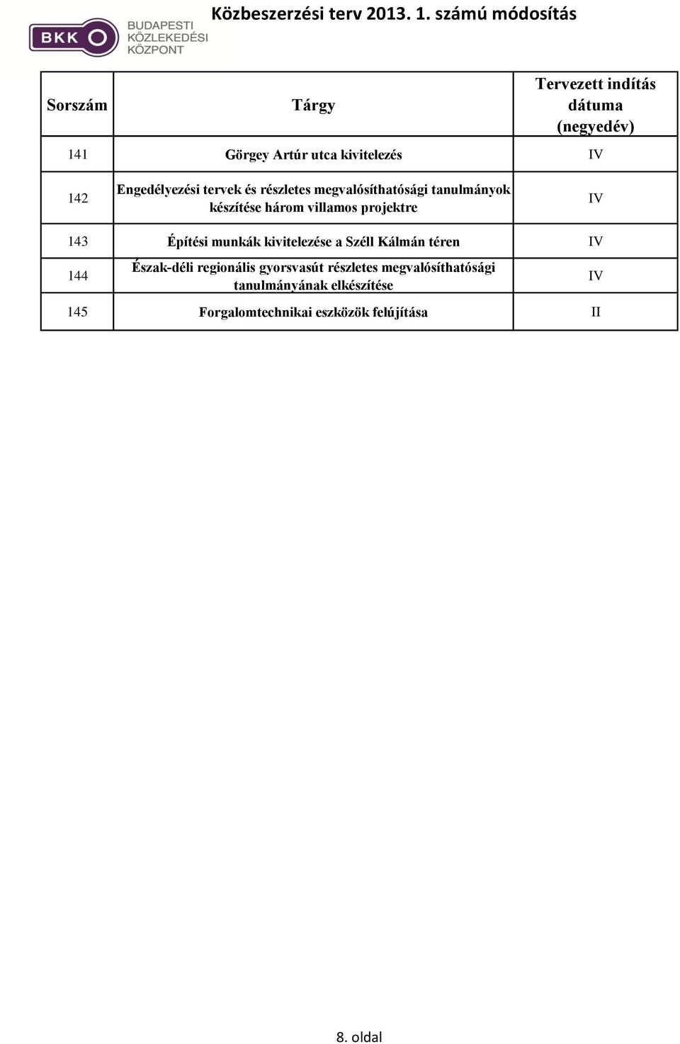 munkák kivitelezése a Széll Kálmán téren V 144 Észak-déli regionális gyorsvasút