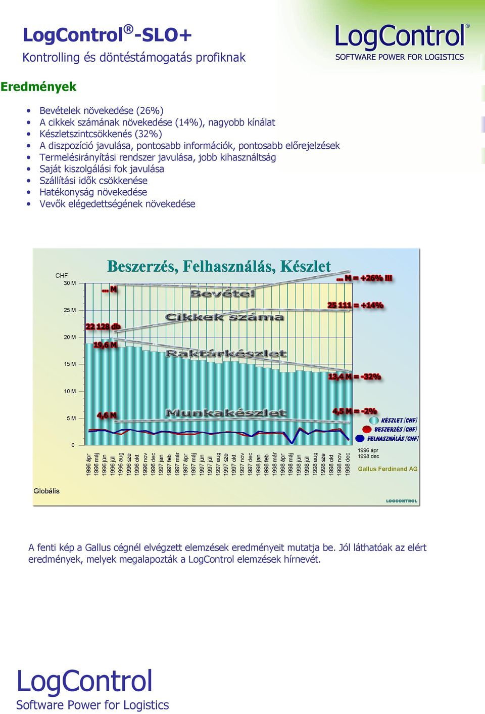 Saját kiszolgálási fok javulása Szállítási idők csökkenése Hatékonyság növekedése Vevők elégedettségének növekedése A fenti kép