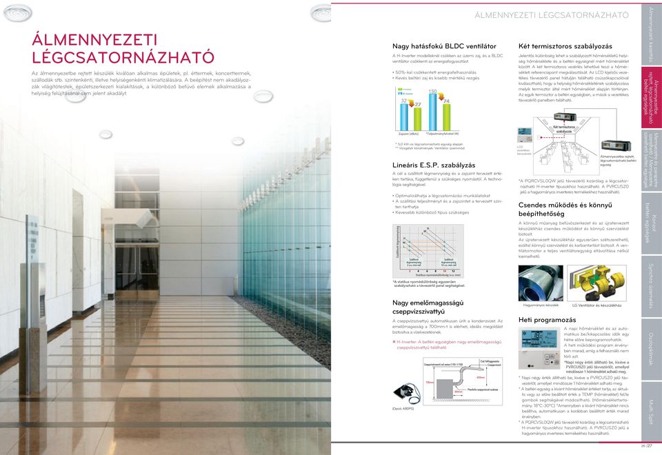 Nagy hatásfokú BLDC ventilátor A HInverter odelleknél csökken az üzei zaj, és a BLDC ventilátor csökkenti az energiafogyasztást.