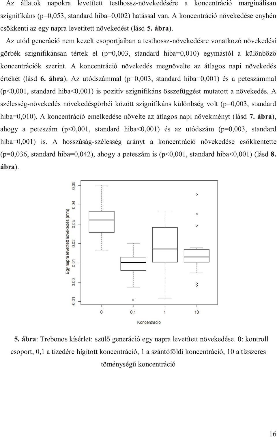 Az utód generáció nem kezelt csoportjaiban a testhossz-növekedésre vonatkozó növekedési görbék szignifikánsan tértek el (p=0,003, standard hiba=0,010) egymástól a különböző koncentrációk szerint.