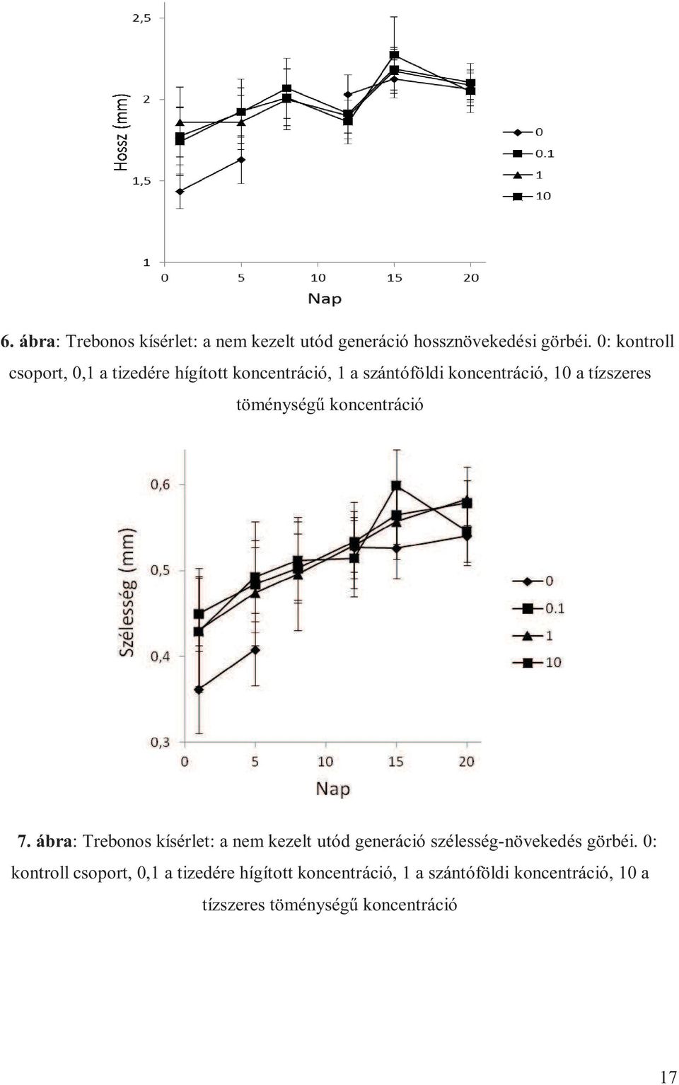 töménységű koncentráció 7.