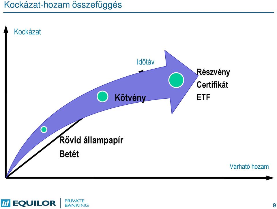 Részvény Certifikát ETF