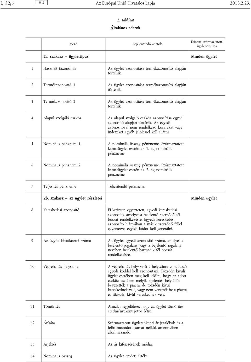 3 Termékazonosító 2 Az ügylet azonosítása termékazonosító alapján történik. 4 Alapul szolgáló eszköz Az alapul szolgáló eszköz azonosítása egyedi azonosító alapján történik.