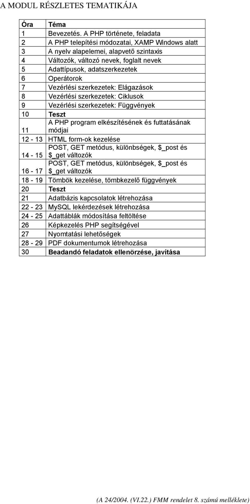 Operátorok 7 Vezérlési szerkezetek: Elágazások 8 Vezérlési szerkezetek: Ciklusok 9 Vezérlési szerkezetek: Függvények 10 Teszt A PHP program elkészítésének és futtatásának 11 módjai 12-13 HTML form-ok