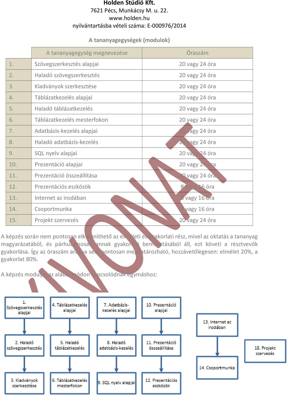 Haladó adatbázis-kezelés 20 vagy 24 óra 9. SQL nyelv alapjai 20 vagy 24 óra 10. Prezentáció alapjai 20 vagy 24 óra 11. Prezentáció összeállítása 20 vagy 24 óra 12.