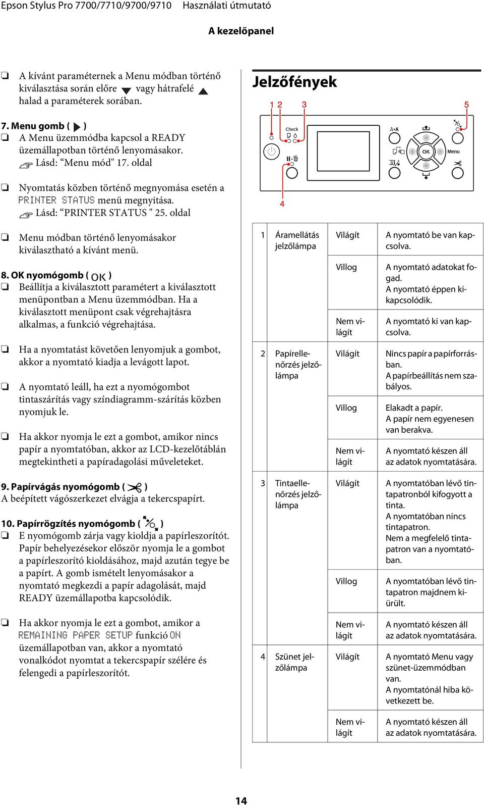 Lásd: PRINTER STATUS " 25. oldal Menu módban történő lenyomásakor kiválasztható a kívánt menü. 1 Áramellátás jelzőlámpa Világít A nyomtató be van kapcsolva. 8.