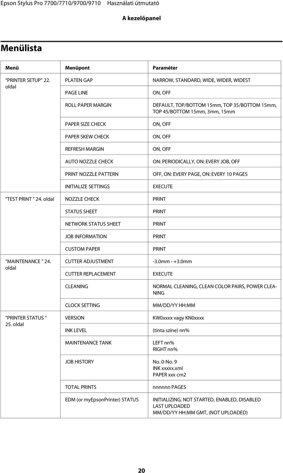 DEFAULT, TOP/BOTTOM 15mm, TOP 35/BOTTOM 15mm, TOP 45/BOTTOM 15mm, 3mm, 15mm ON, OFF ON, OFF ON, OFF ON: PERIODICALLY, ON: EVERY JOB, OFF OFF, ON: EVERY PAGE, ON: EVERY 10 PAGES EXECUTE TEST PRINT "