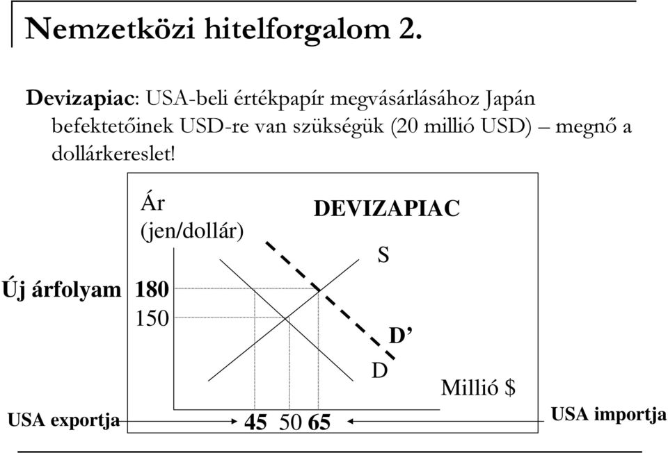 befektetőinek USD-re van szükségük (20 millió USD) megnő a