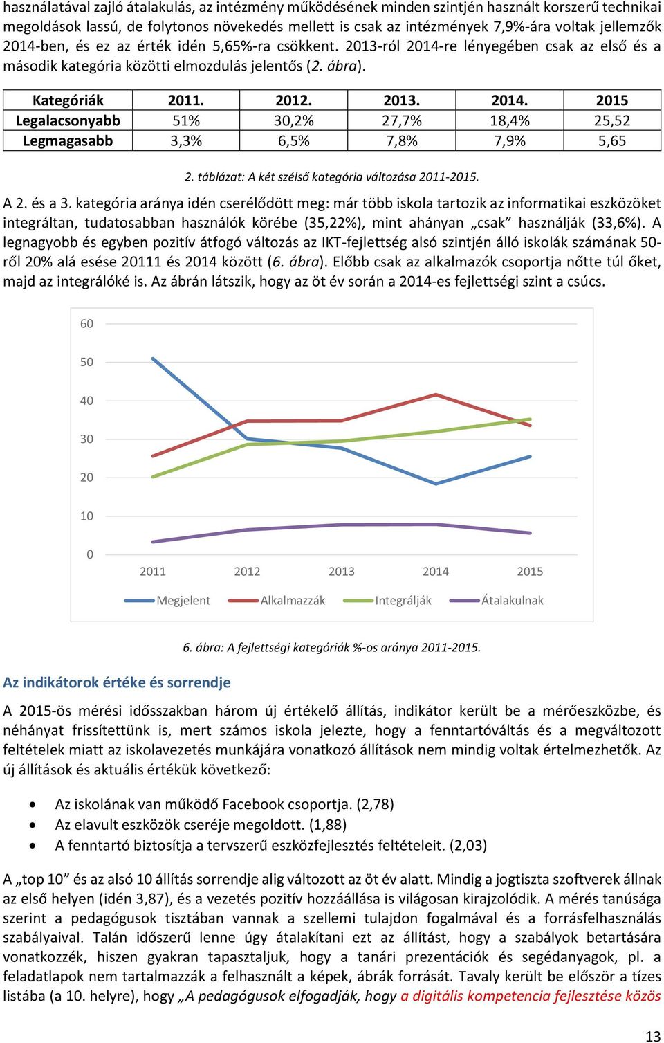 táblázat: A két szélső kategória változása 2011-2015. A 2. és a 3.