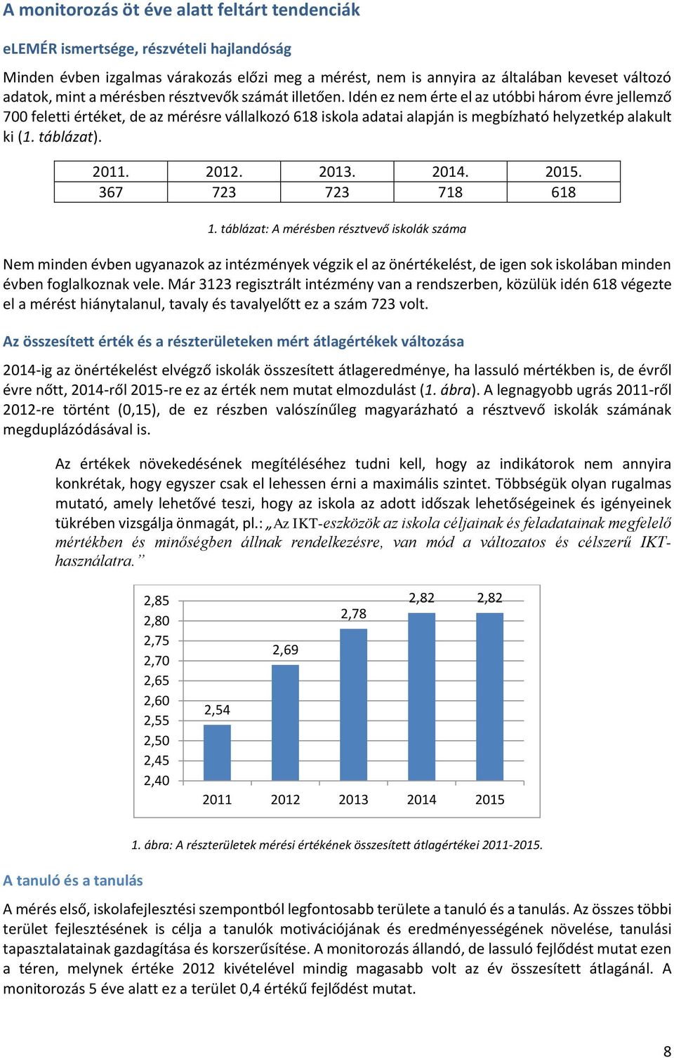 táblázat). 2011. 2012. 2013. 2014. 2015. 367 723 723 718 618 1.