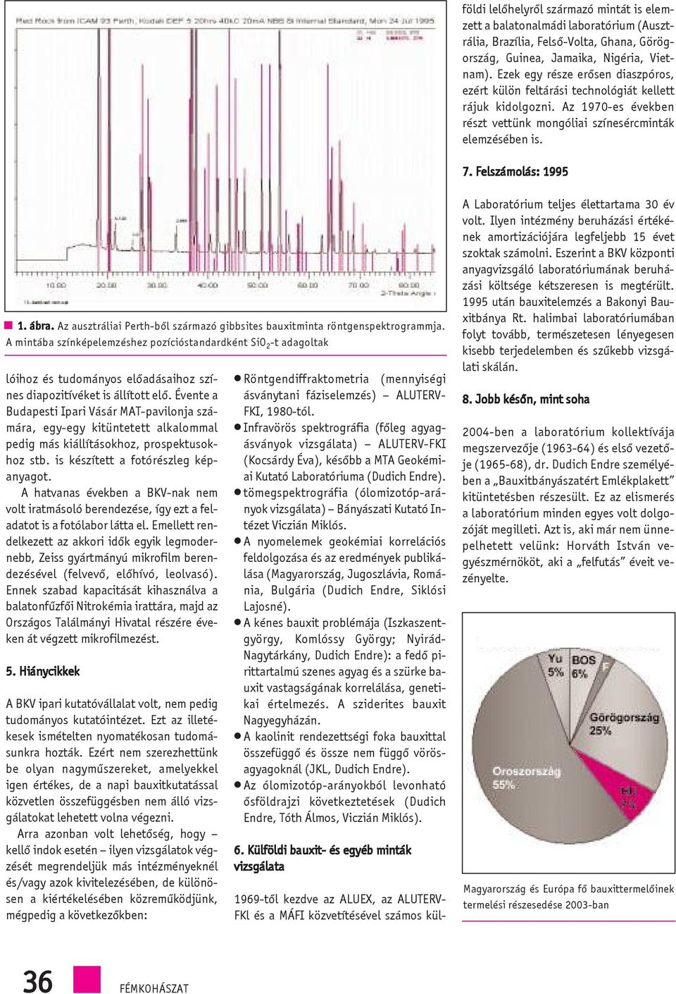 Az ausztráiai Perth-bõ származó gibbsites bauxitminta röntgenspektrogrammja.