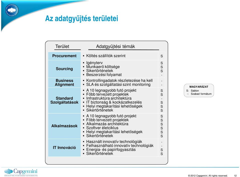 kockázatkezelés Helyi megtakarítási lehet ségek ikertörténetek - - - MAGYARÁZAT : ablon -: zabad formátum Alkalmazások A 10 legnagyobb futó projekt bb tervezett projektek Alkalmazás