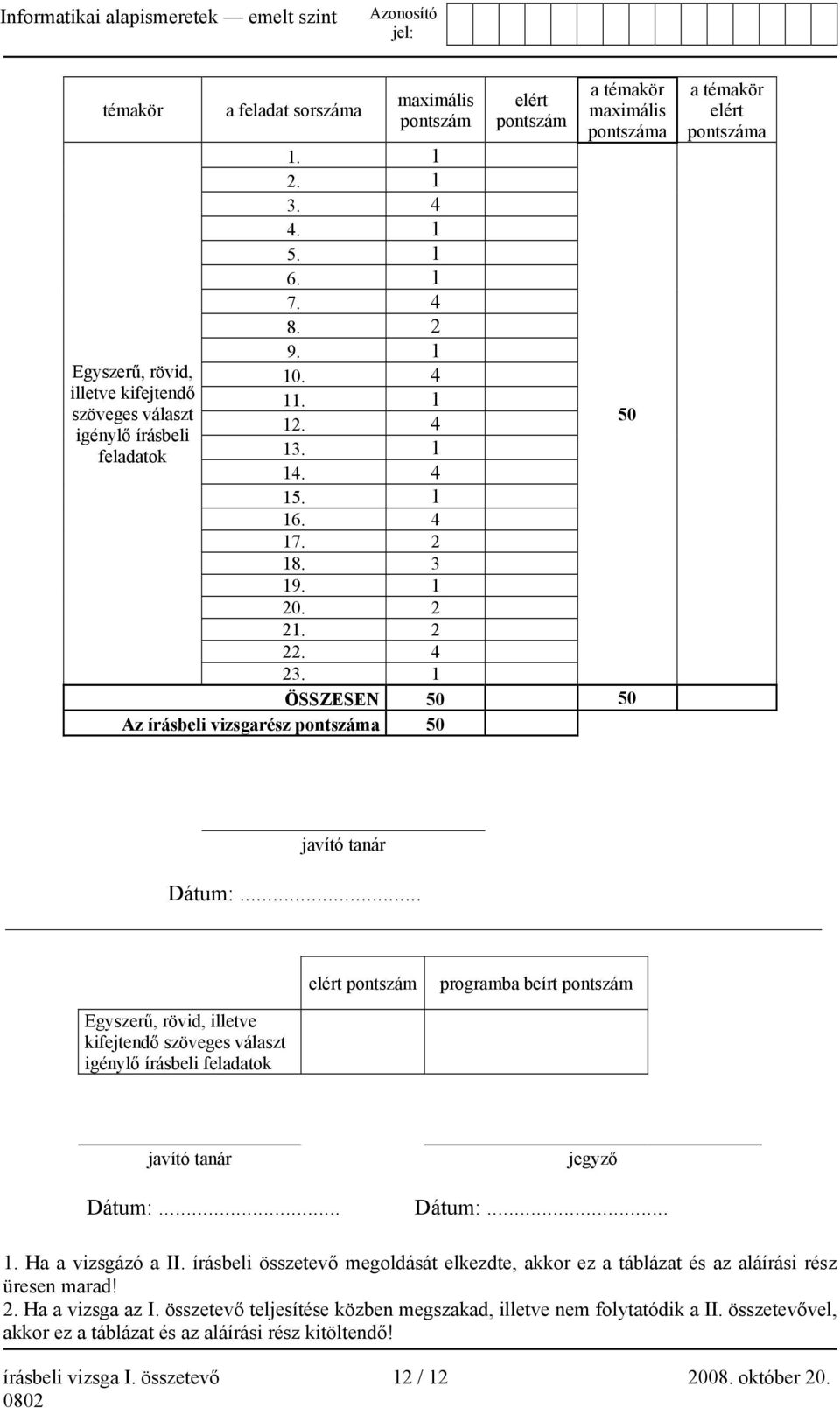 1 ÖSSZESEN 50 50 Az írásbeli vizsgarész pontszáma 50 a témakör elért pontszáma javító tanár Dátum:.