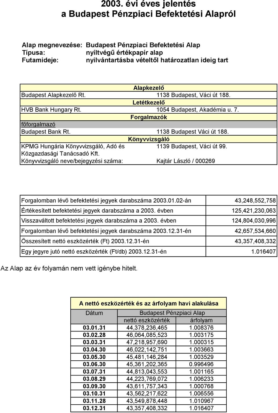 1138 Budapest Váci út 188. Könyvvizsgáló KPMG Hungária Könyvvizsgáló, Adó és 1139 Budapest, Váci út 99. Közgazdasági Tanácsadó Kft.