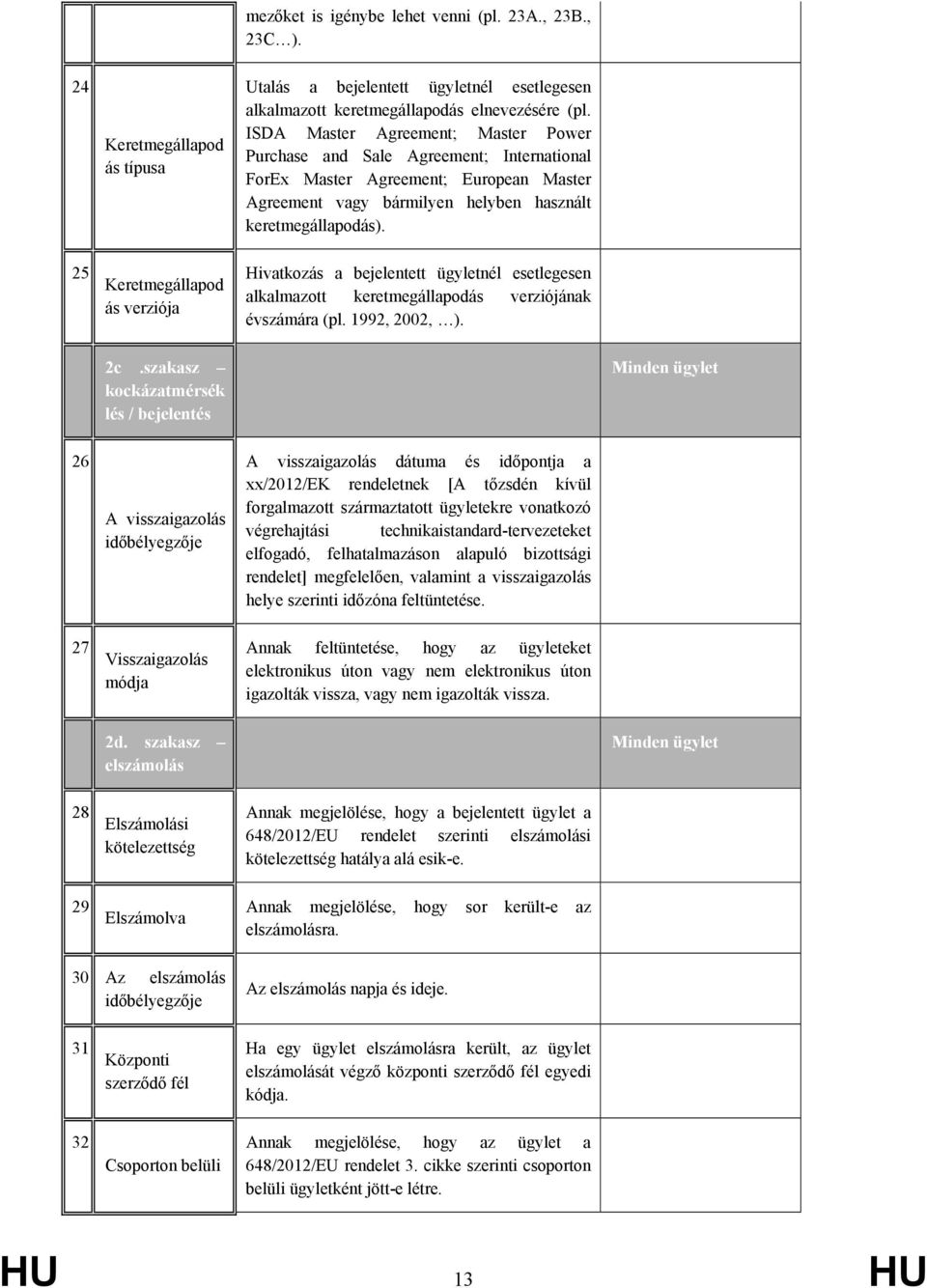 ISDA Master Agreement; Master Power Purchase and Sale Agreement; International ForEx Master Agreement; European Master Agreement vagy bármilyen helyben használt keretmegállapodás).