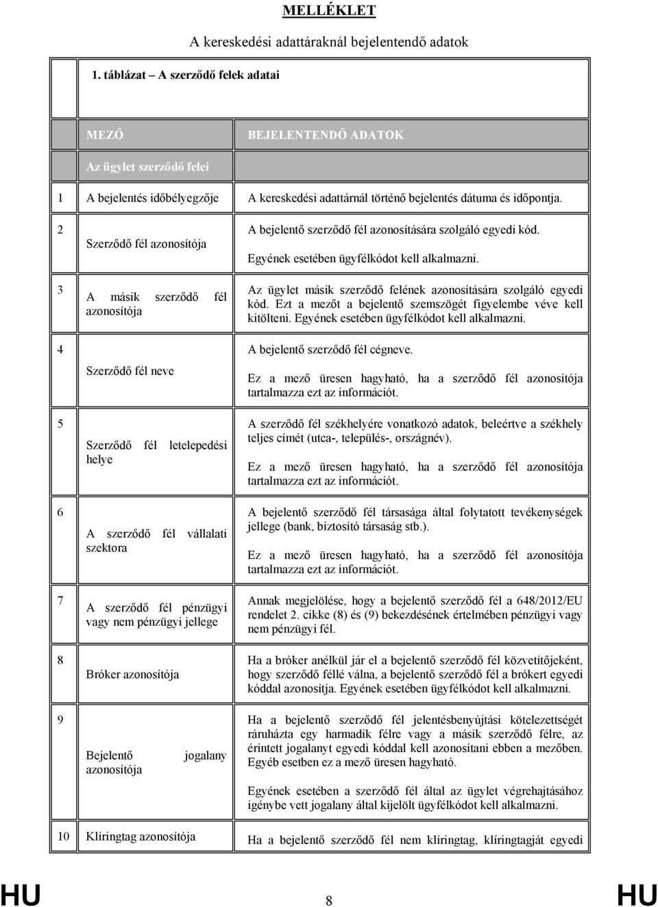 2 3 4 5 6 7 8 Szerződő fél azonosítója A másik szerződő fél azonosítója Szerződő fél neve Szerződő fél letelepedési helye A szerződő fél vállalati szektora A szerződő fél pénzügyi vagy nem pénzügyi