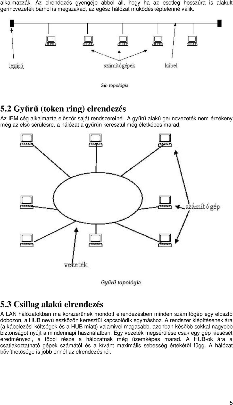 3 Csillag alakú elrendezés A LAN hálózatokban ma korszernek mondott elrendezésben minden számítógép egy elosztó dobozon, a HUB nev eszközön keresztül kapcsolódik egymáshoz.