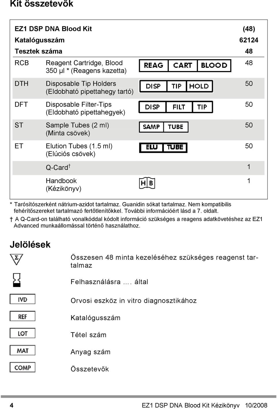 5 ml) (Elúciós csövek) 50 50 50 50 Q-Card 1 Handbook (Kézikönyv) 1 * Tarósítószerként nátrium-azidot tartalmaz. Guanidin sókat tartalmaz. Nem kompatibilis fehérítőszereket tartalmazó fertőtlenítőkkel.