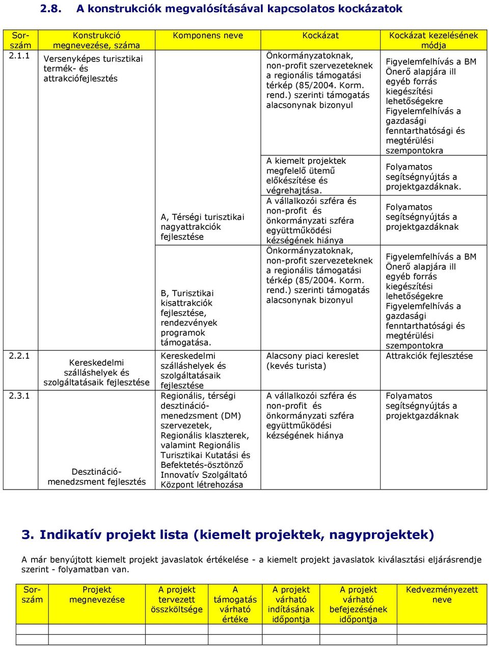 ) szerinti támogatás alacsonynak bizonyul A kiemelt projektek megfelelő ütemű előkzíte végrehajtása.