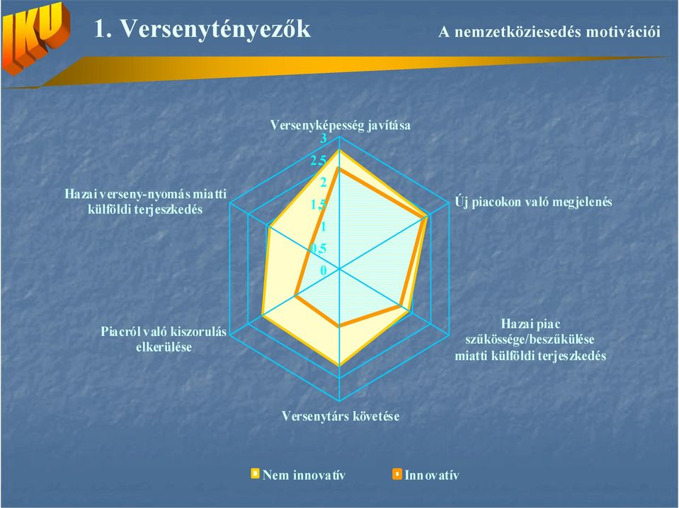 való megjelenés Piacról való kiszorulás elkerülése Hazai piac