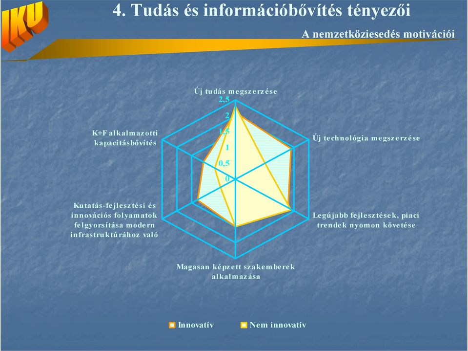 Kutatás-fejlesztési és innovációs folyamatok fe lgyorsítása mode rn infrastruktúrához való