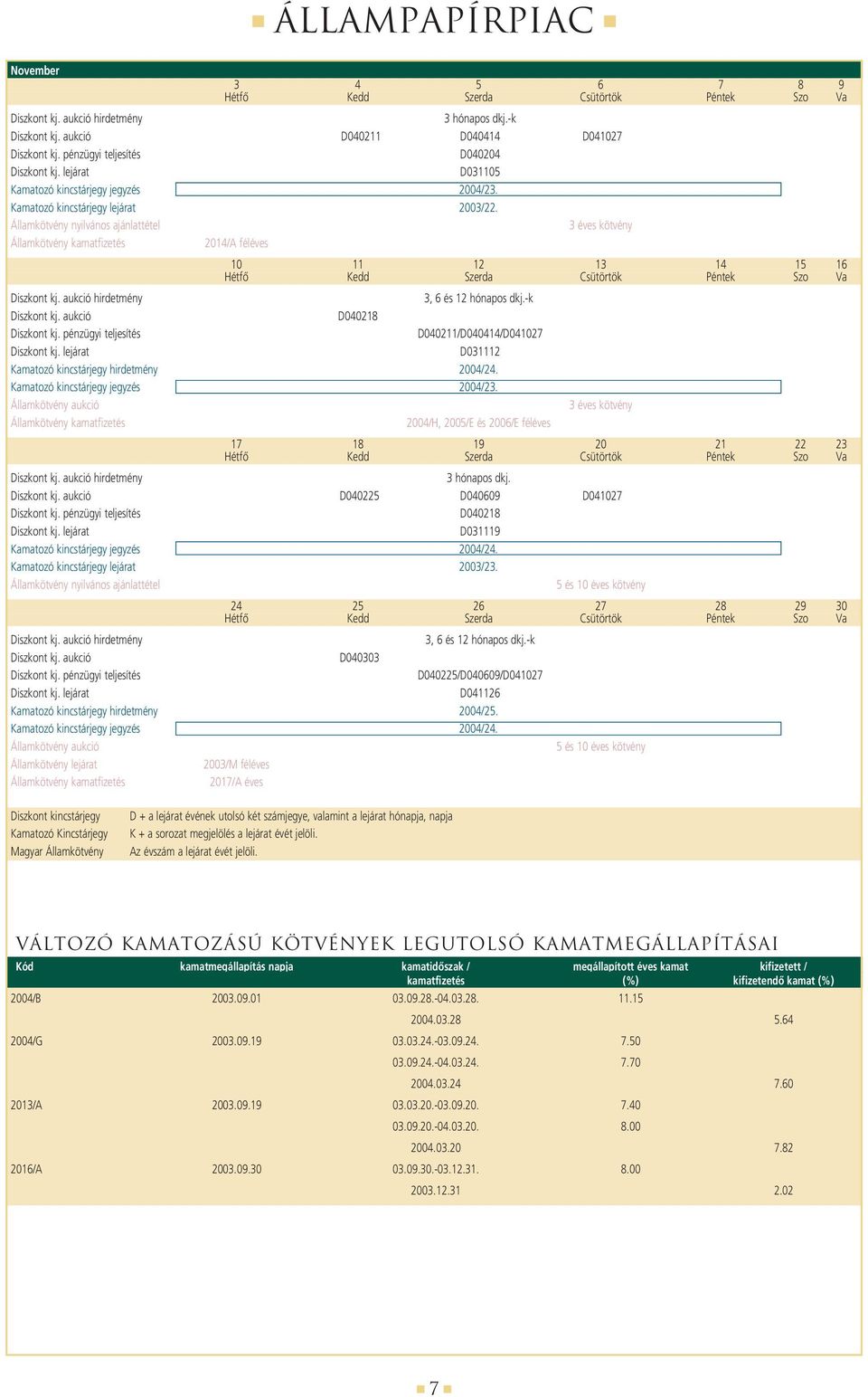 Államkötvény nyilvános ajánlattétel 3 éves kötvény Államkötvény kamatfizetés 2014/A féléves 10 11 12 13 14 15 16 Hétfô Kedd Szerda Csütörtök Péntek Szo Va Diszkont kj.