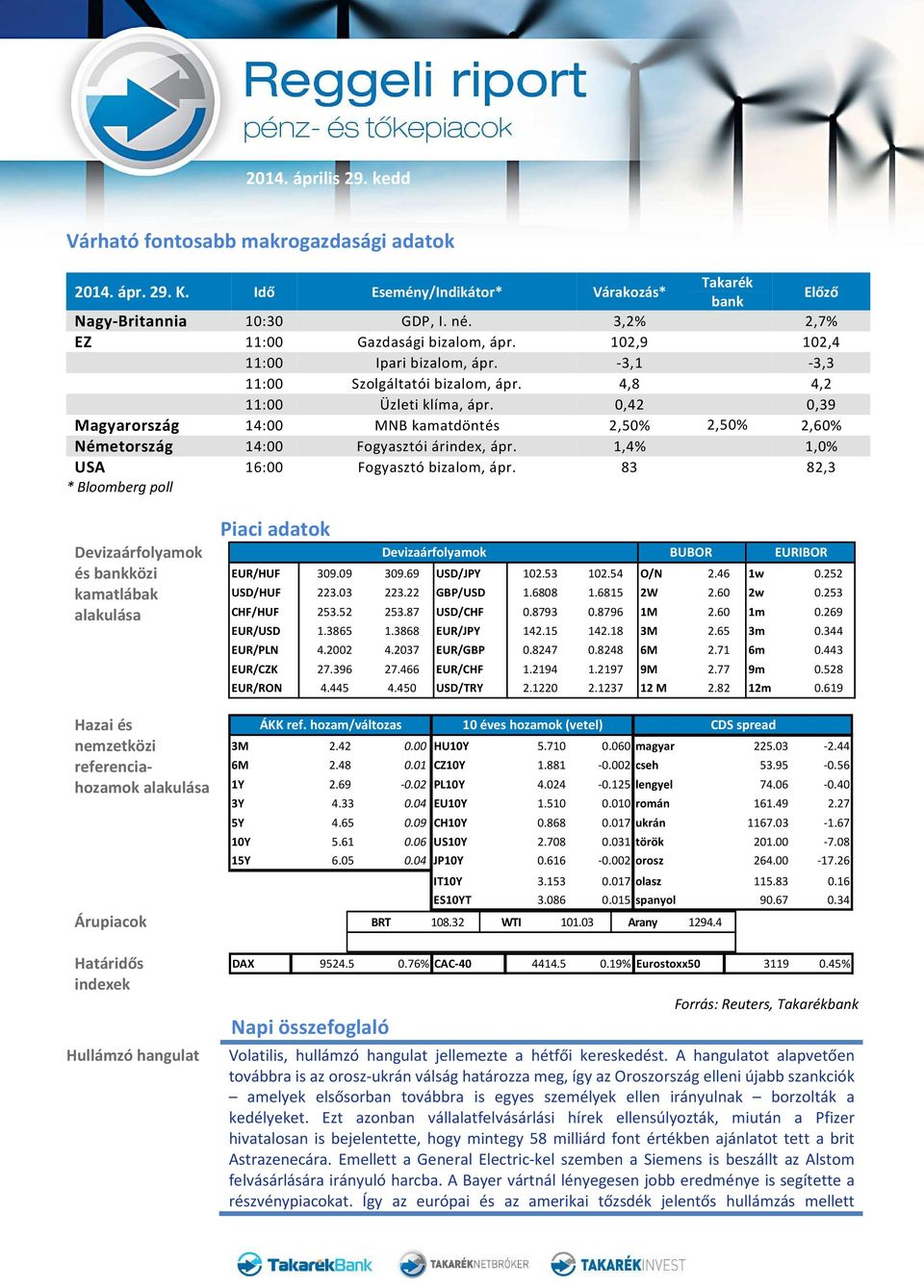 0,42 0,39 Magyarország 14:00 MNB kamatdöntés 2,50% 2,50% 2,60% Németország 14:00 Fogyasztói árindex, ápr. 1,4% 1,0% USA 16:00 Fogyasztó bizalom, ápr.