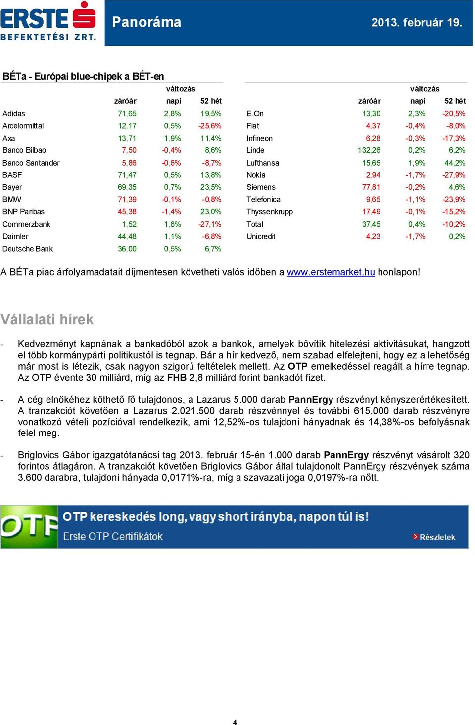 -8,7% Lufthansa 15,65 1,9% 44,2% BASF 71,47 0,5% 13,8% Nokia 2,94-1,7% -27,9% Bayer 69,35 0,7% 23,5% Siemens 77,81-0,2% 4,6% BMW 71,39-0,1% -0,8% Telefonica 9,65-1,1% -23,9% BNP Paribas 45,38-1,4%