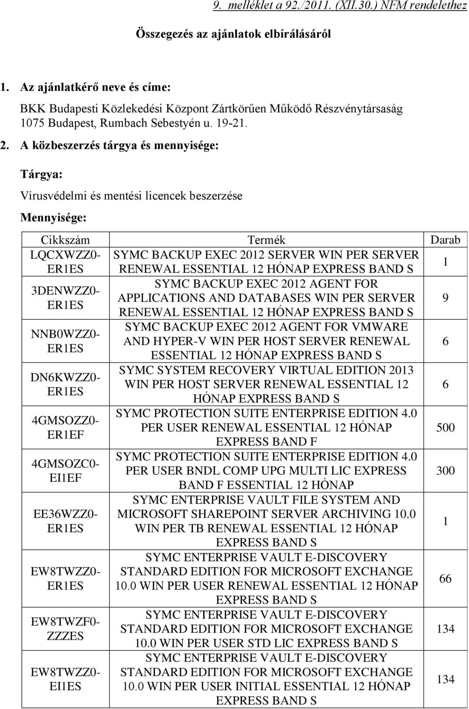 A közbeszerzés tárgya és mennyisége: Tárgya: Vírusvédelmi és mentési licencek beszerzése Mennyisége: Cikkszám Termék Darab LQCXWZZ0- SYMC BACKUP EXEC 2012 SERVER WIN PER SERVER RENEWAL ESSENTIAL 12