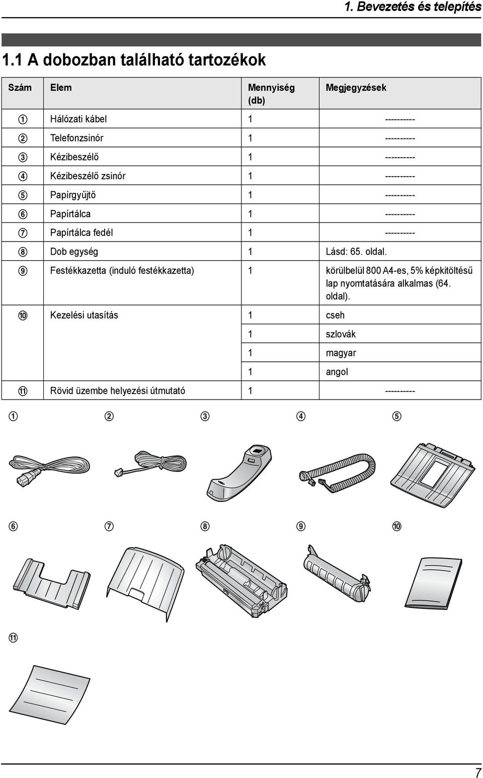 A dobozban található tartozékok Szám Elem Mennyiség (db) Megjegyzések Hálózati kábel ---------- 2 Telefonzsinór ---------- 3 Kézibeszélő