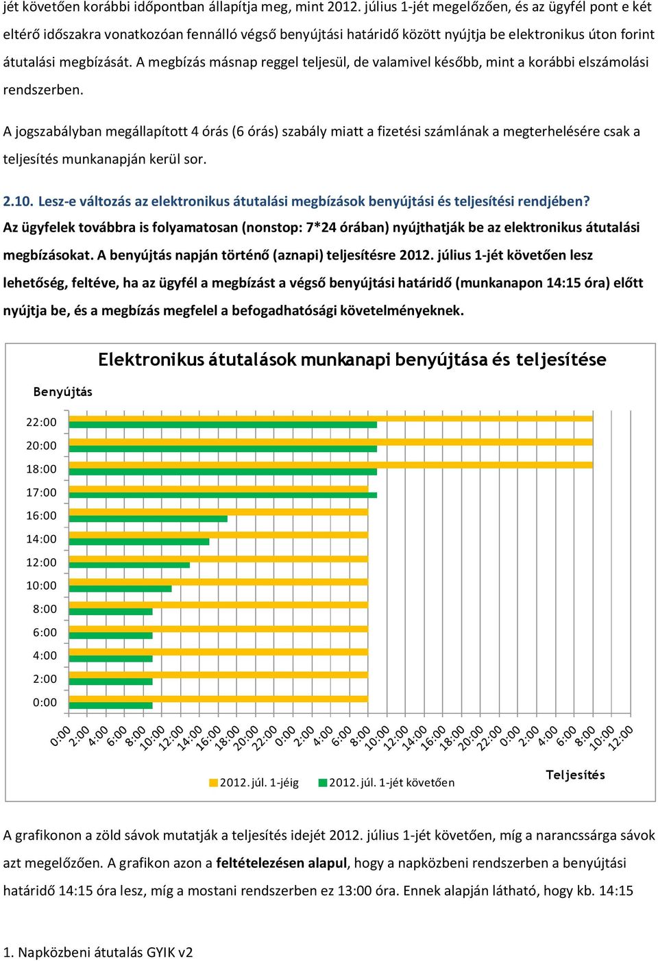 A megbízás másnap reggel teljesül, de valamivel később, mint a korábbi elszámolási rendszerben.