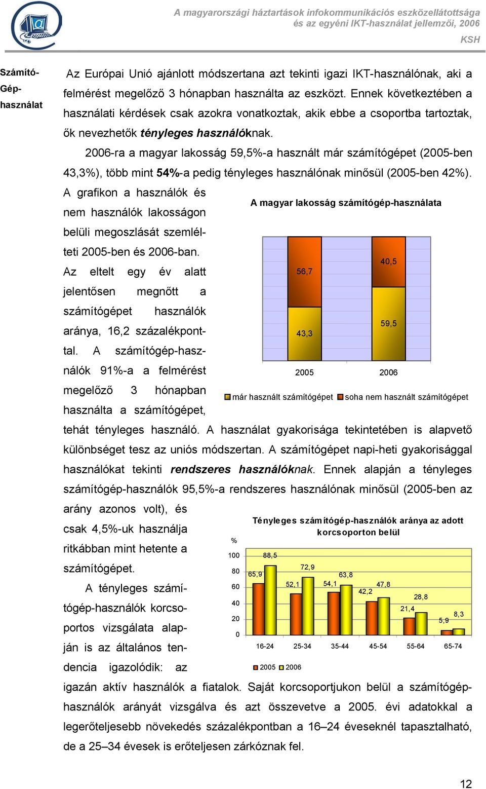 2006-ra a magyar lakosság 59,5-a használt már számítógépet (2005-ben 43,3), több mint 54-a pedig tényleges használónak minősül (2005-ben 42).