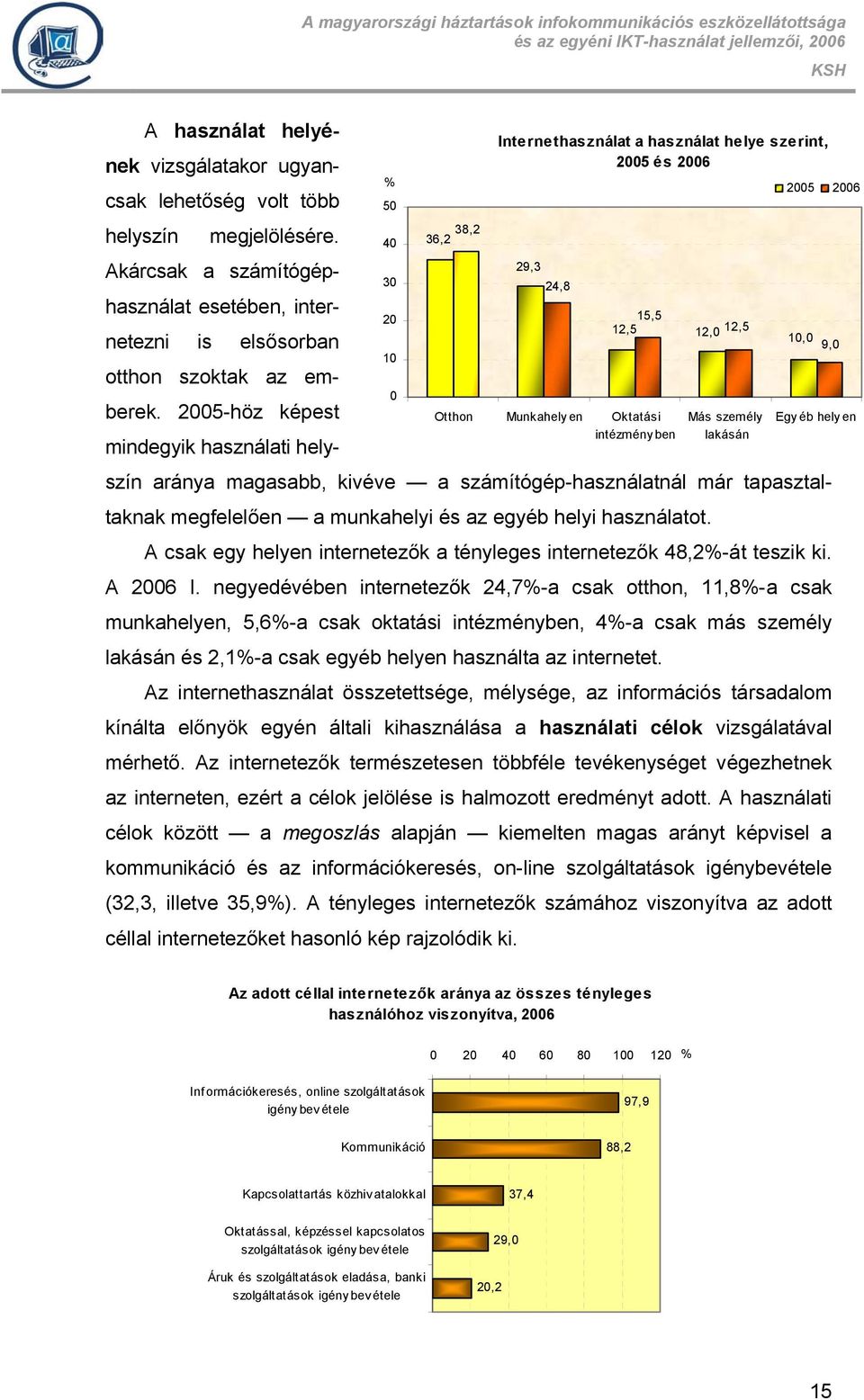 2005-höz képest Otthon Munkahely en Oktatási Más személy 0 intézmény ben lakásán mindegyik használati helyszín aránya magasabb, kivéve a számítógép-használatnál már tapasztaltaknak megfelelően a