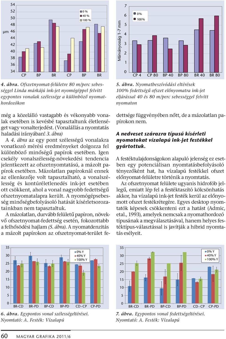 Nyomatbeszívódási eltérések 1% fedettség ofszet el nyomatra ink-jet eljárással 4 és 8 m/perc sebességgel felvitt nyomaton még a közelálló vastagabb és vékonyabb vonalak esetében is kevésbé