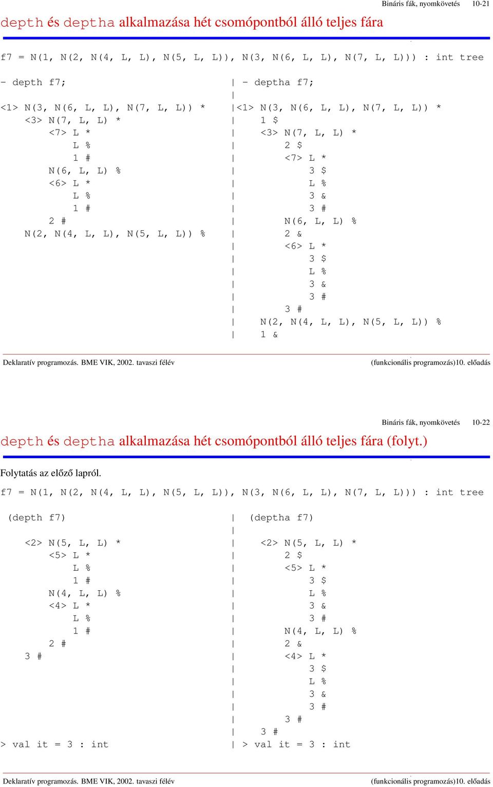 L, L % 2 & <6> L * 3 $ L % 3 & 3 # 3 # N(2, N(4, L, L, N(5, L, L % 1 & depth és deptha alkalmazása hét csomópontból álló teljes fára (folyt. Báris fák, nyomkövetés 10-22 Folytatás az előző lapról.