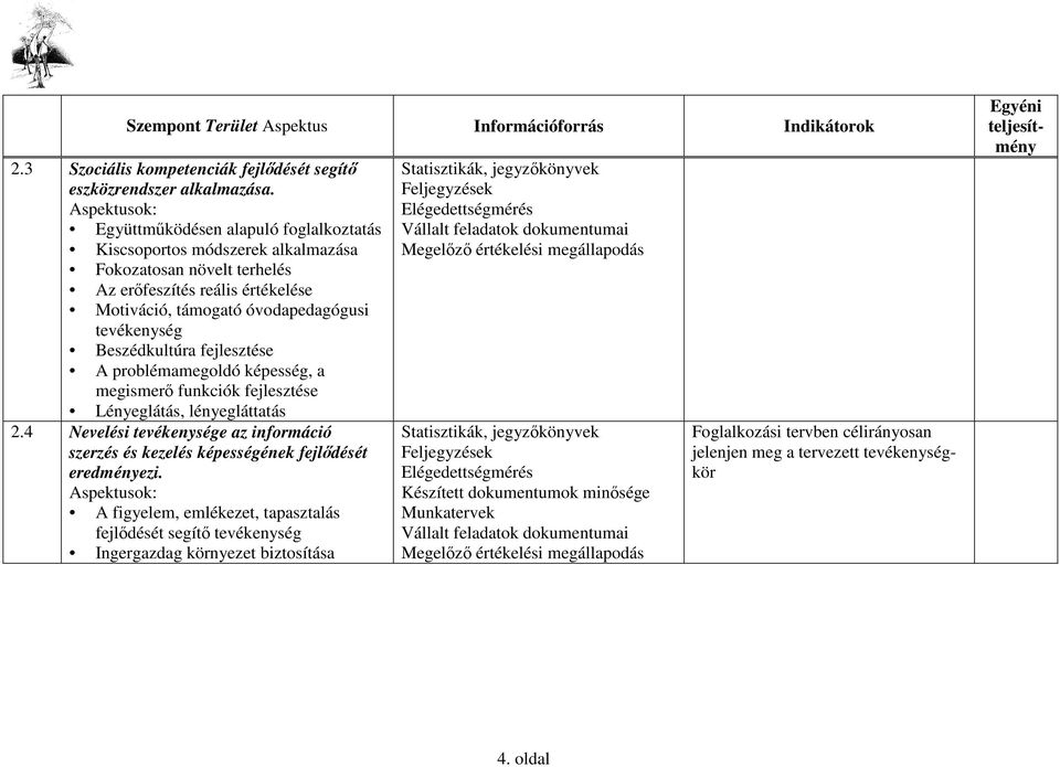 óvodapedagógusi tevékenység Beszédkultúra fejlesztése A problémamegoldó képesség, a megismerı funkciók fejlesztése Lényeglátás, lényegláttatás 2.