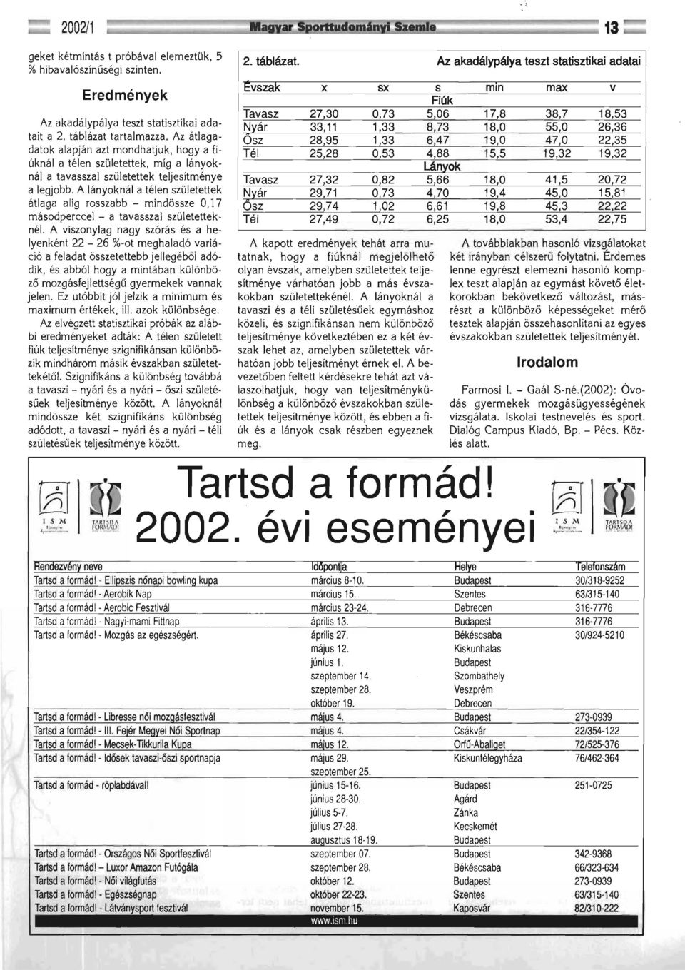 A lányoknál a télen születettek átlaga alig rosszabb - mindössze 0,17 másodperccel - a tavasszal születettek nél.