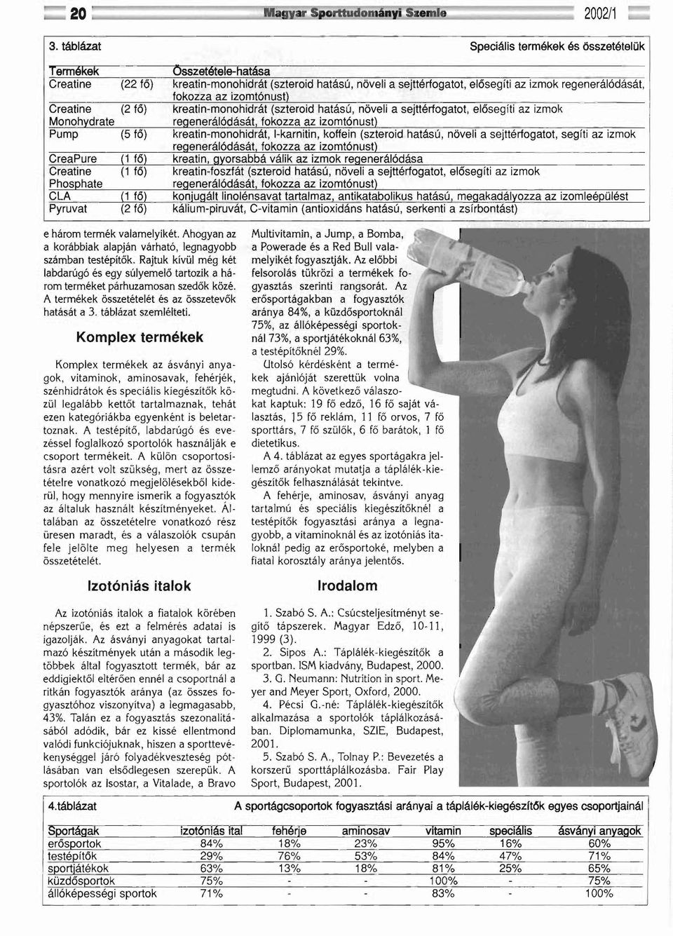 sejttérfogatot, elősegíti az izmok regenerálódását, fokozza az izomtónust) kreatin-monohidrát, I-karnitin, koffein (szteroid hatású, növeli a sejttérfogatot, segíti az izmok regenerálódását, fokozza