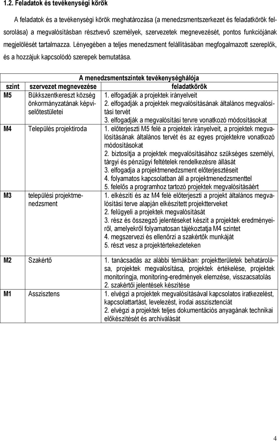 A menedzsmentszintek tevékenységhálója szint szervezet megnevezése feladatkörök M5 Bükkszentkereszt község önkormányzatának képviselıtestületei 1. elfogadják a projektek irányelveit 2.