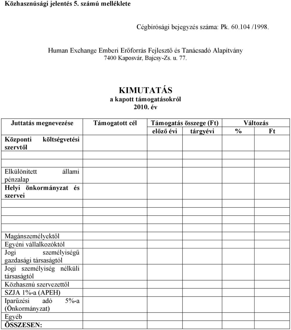 előző évi tárgyévi % Ft Központi költségvetési szervtől Elkülönített állami pénzalap Helyi önkormányzat és