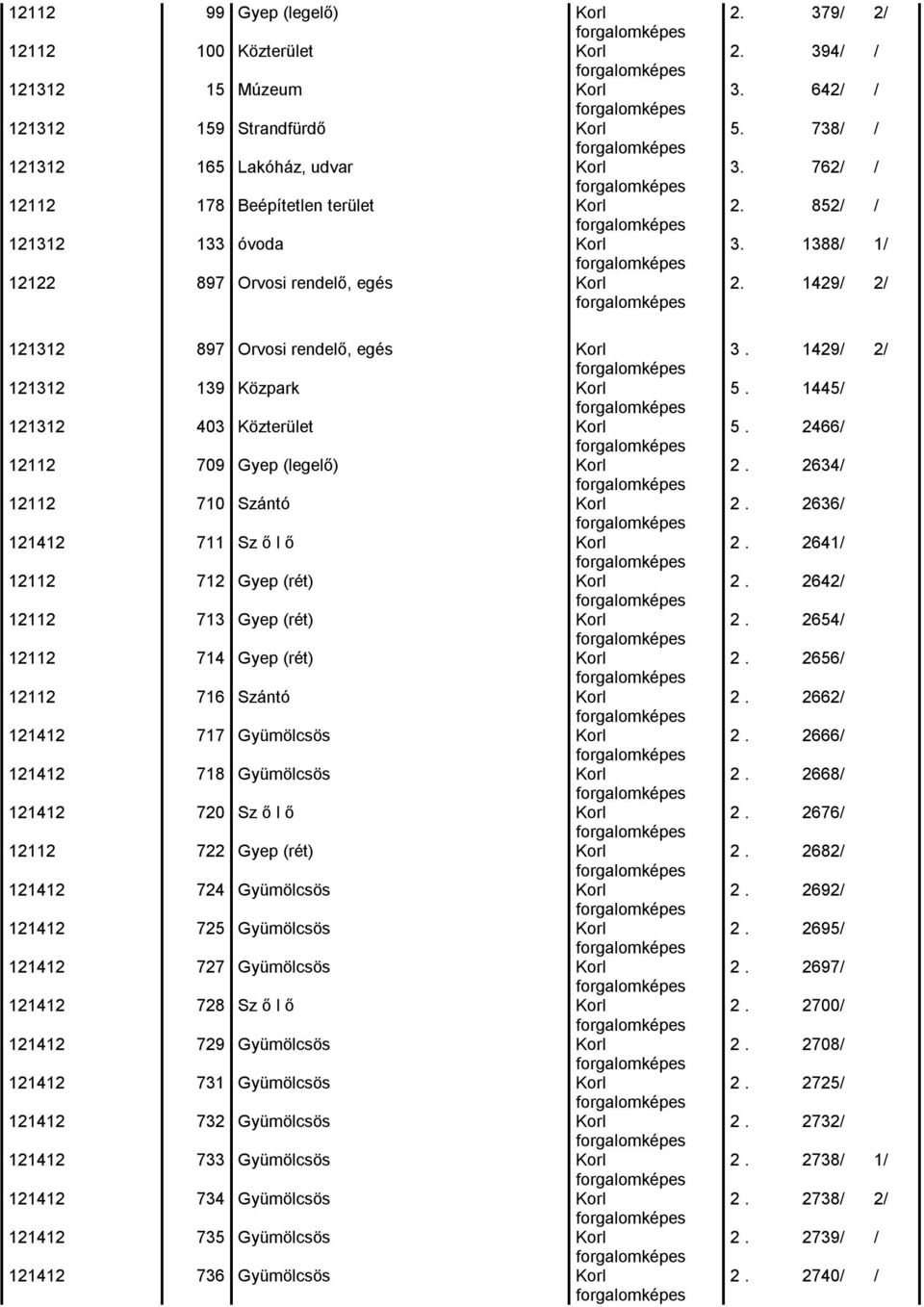 712 Gyep (rét) Korl 12112 713 Gyep (rét) Korl 12112 714 Gyep (rét) Korl 12112 716 Szántó Korl 121412 717 Gyümölcsös Korl 121412 718 Gyümölcsös Korl 121412 720 Sz ő l ő Korl 12112 722 Gyep (rét) Korl