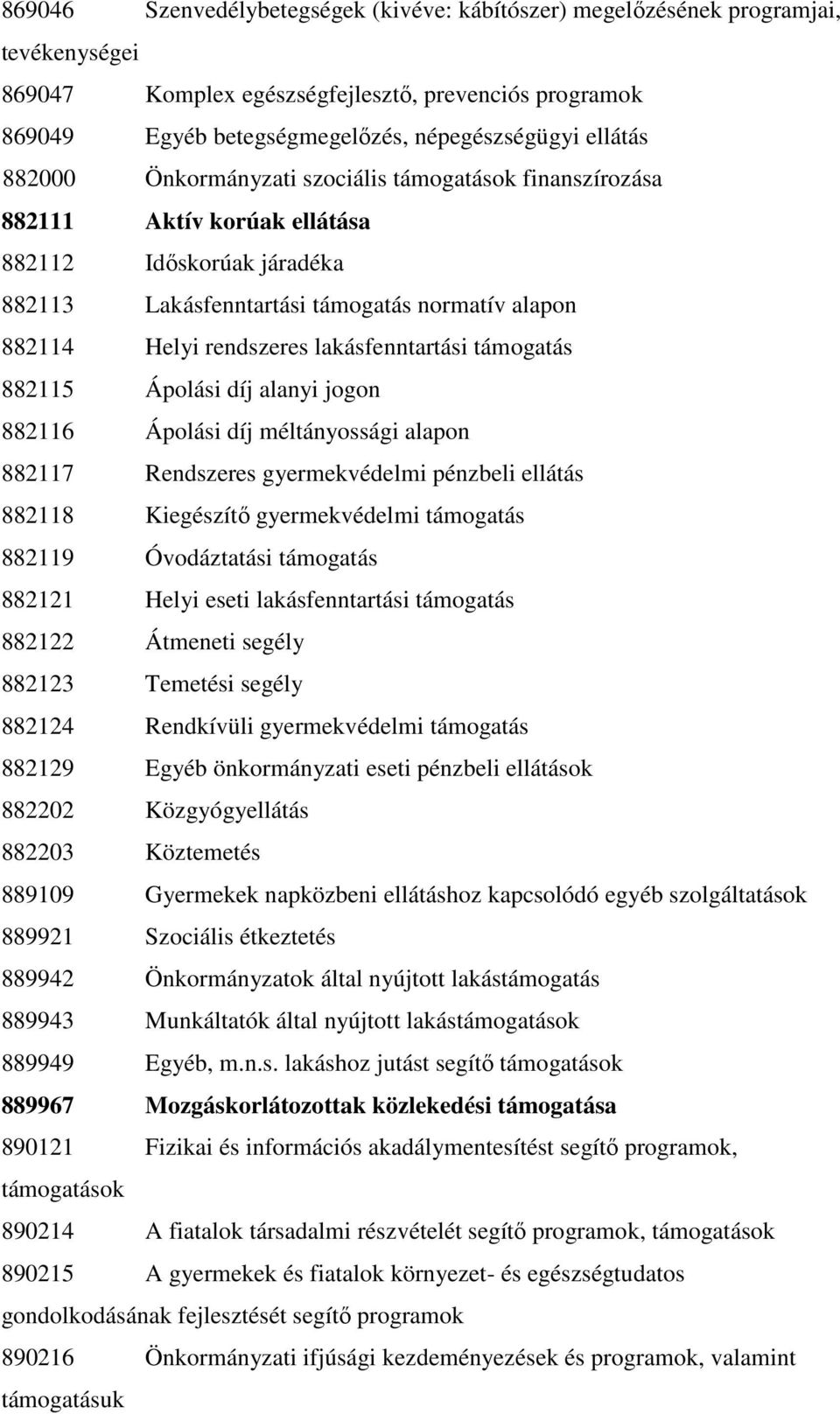 lakásfenntartási támogatás 882115 Ápolási díj alanyi jogon 882116 Ápolási díj méltányossági alapon 882117 Rendszeres gyermekvédelmi pénzbeli ellátás 882118 Kiegészítő gyermekvédelmi támogatás 882119
