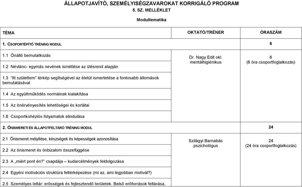 4 Az együttműködés normáinak kialakítása 1.5 Az önérvényesítés lehetőségei és korlátai 1.6 Csoportkohéziós folyamatok elindulása 2. ÖNISMERETI ÉS ÁLLAPOTFELTÁRÓ TRÉNING MODUL 24 2.