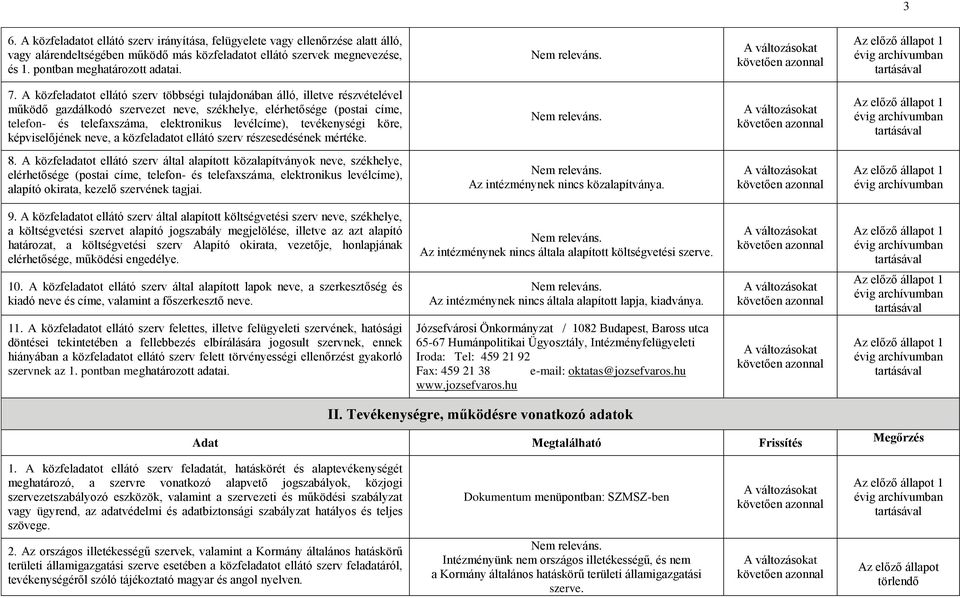 levélcíme), tevékenységi köre, képviselőjének neve, a közfeladatot ellátó szerv részesedésének mértéke. 8.