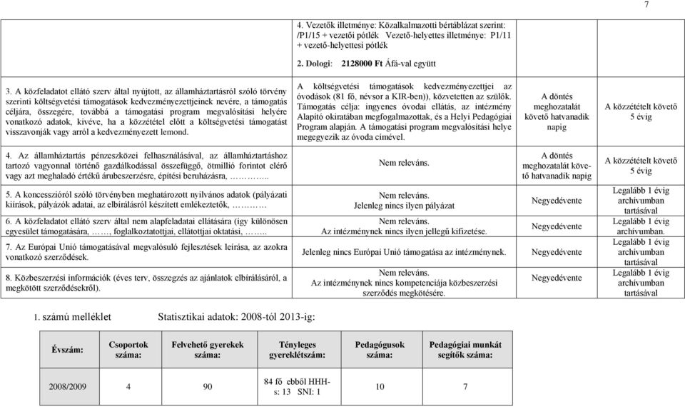 program megvalósítási helyére vonatkozó adatok, kivéve, ha a közzététel előtt a költségvetési támogatást visszavonják vagy arról a kedvezményezett lemond.