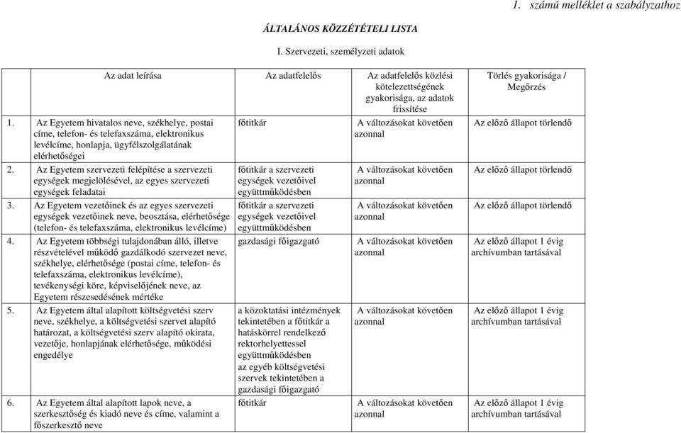 Az Egyetem hivatalos neve, székhelye, postai címe, telefon- és telefaxszáma, elektronikus levélcíme, honlapja, ügyfélszolgálatának elérhetıségei 2.