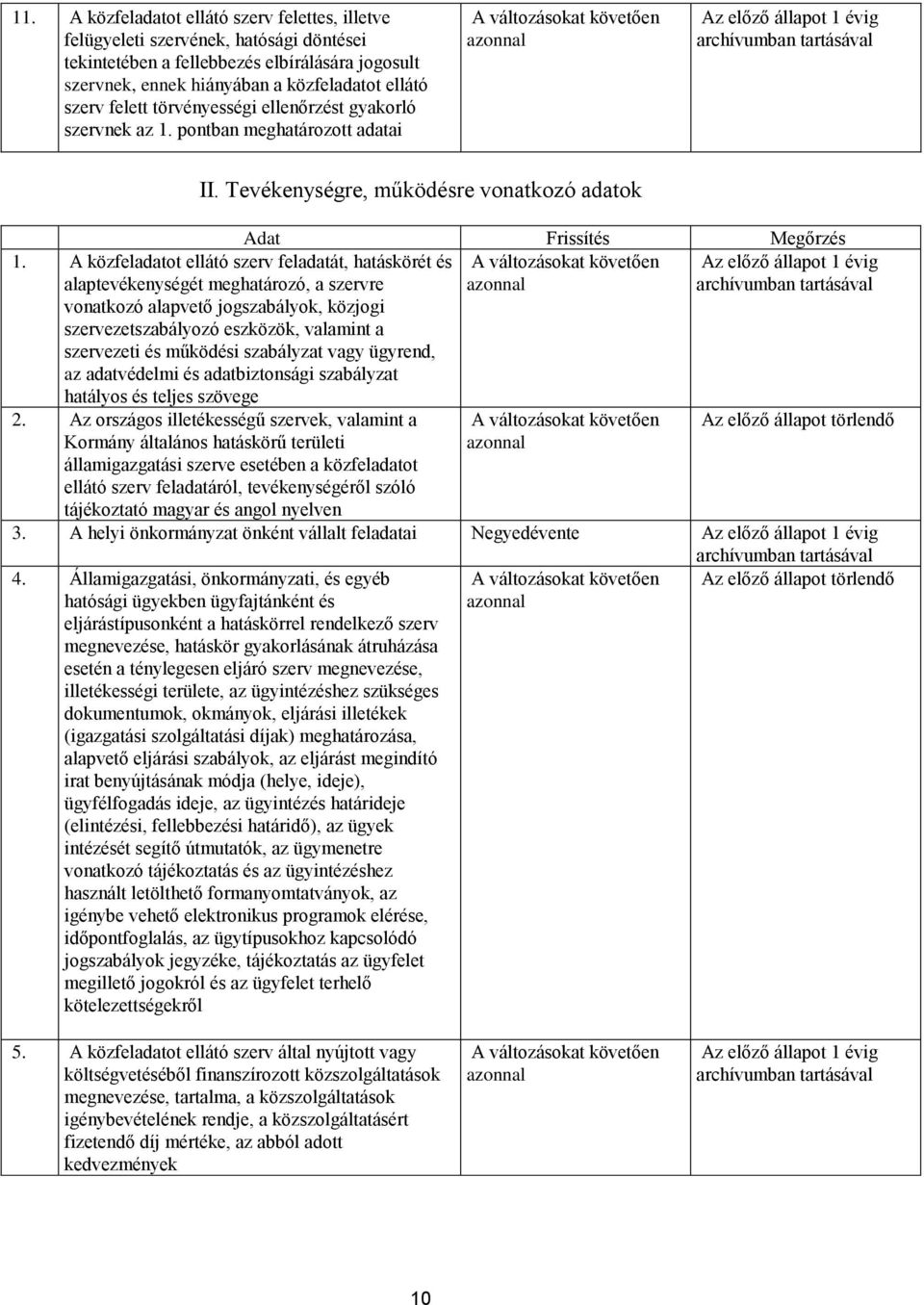 A közfeladatot ellátó szerv feladatát, hatáskörét és alaptevékenységét meghatározó, a szervre vonatkozó alapvető jogszabályok, közjogi szervezetszabályozó eszközök, valamint a szervezeti és működési